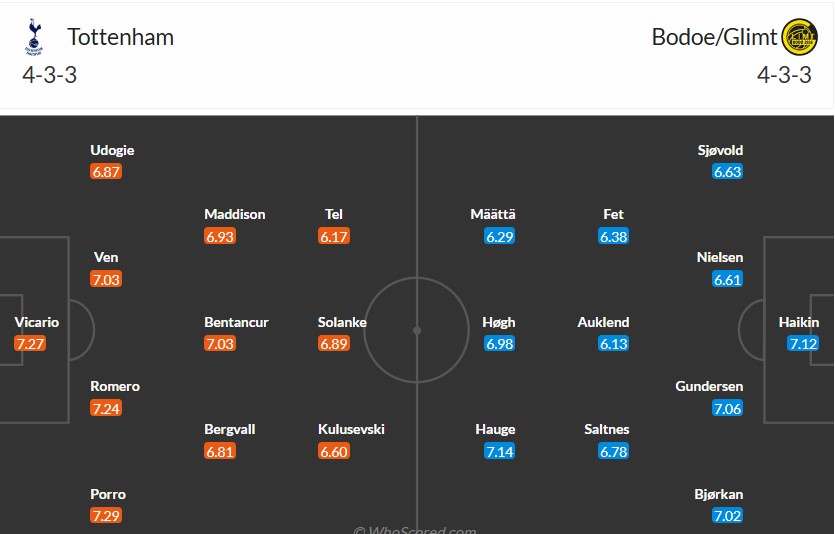 Soi kèo phạt góc Tottenham vs Bodo Glimt, 2h ngày 02/05 - Ảnh 3