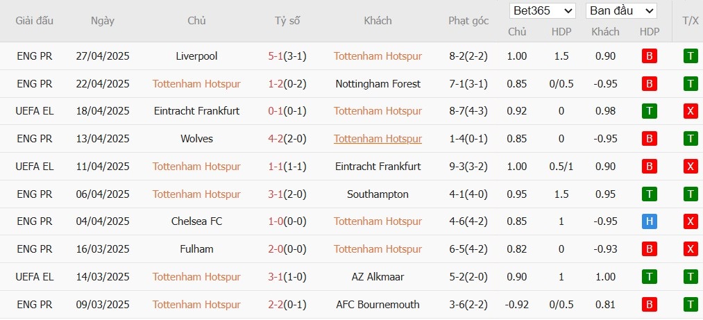 Soi kèo phạt góc Tottenham vs Bodo Glimt, 2h ngày 02/05 - Ảnh 4