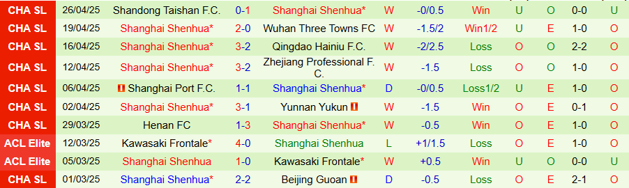 Nhận định, Soi kèo Chengdu Rongcheng vs Shanghai Shenhua, 18h35 ngày 2/5: Cẳng thẳng tột độ - Ảnh 1