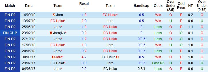 Nhận định, Soi kèo FC Haka vs Jaro 22h00 ngày 02/05: Bắt nạt tân binh - Ảnh 4