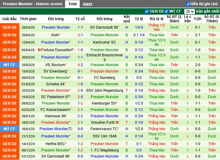 Nhận định, Soi kèo Magdeburg vs Preussen Munster, 23h30 ngày 02/05: Thế trận một chiều - Ảnh 3