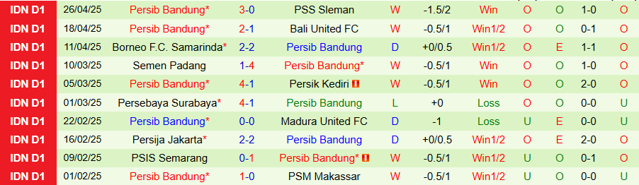 Nhận định, Soi kèo Malut United vs Persib Bandung, 19h00 ngày 2/5: Khẳng định ngôi đầu - Ảnh 1