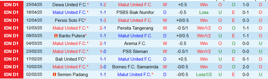 Nhận định, Soi kèo Malut United vs Persib Bandung, 19h00 ngày 2/5: Khẳng định ngôi đầu - Ảnh 2
