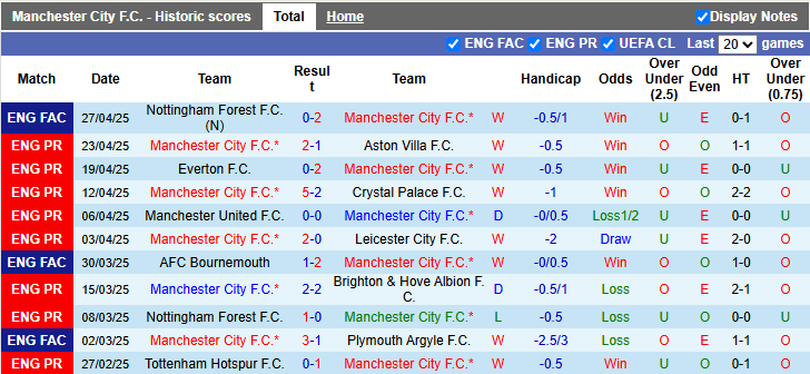 Nhận định, Soi kèo Man City vs Wolves 2h ngày 3/5: Dễ có bất ngờ - Ảnh 1