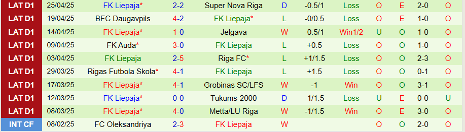 Nhận định, Soi kèo Metta LU Riga vs Liepaja, 19h00 ngày 2/5: Thoát khỏi yếu bóng vía - Ảnh 1