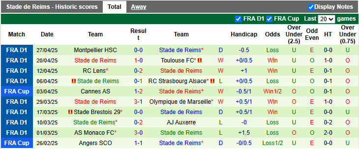 Nhận định, Soi kèo Nice vs Reims 1h45 ngày 3/5: Chờ đợi mưa bàn thắng - Ảnh 2