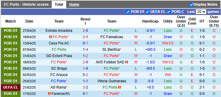 Nhận định, Soi kèo Porto vs Moreirense 2h15 ngày 3/5: 3 điểm đơn giản - Ảnh 1