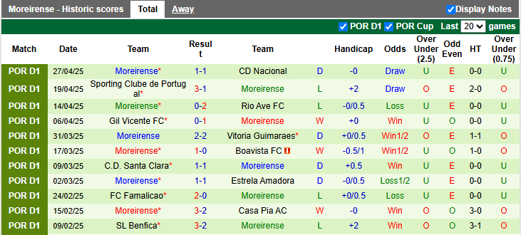 Nhận định, Soi kèo Porto vs Moreirense 2h15 ngày 3/5: 3 điểm đơn giản - Ảnh 2