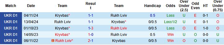 Nhận định, Soi kèo Rukh Lviv vs Kryvbas 22h00 ngày 02/05: Khách hết động lực - Ảnh 4