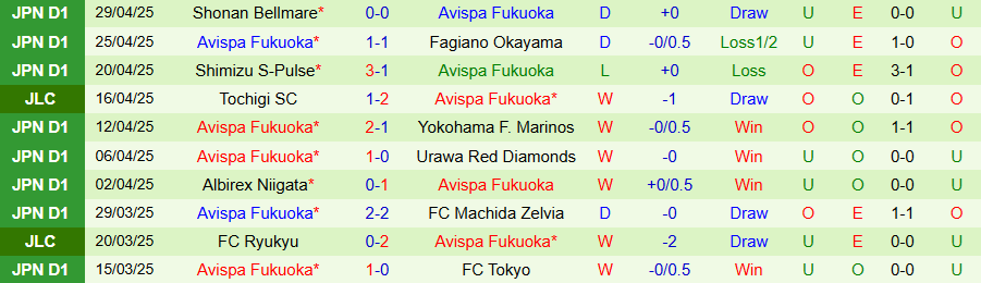 Nhận định, Soi kèo Sanfrecce Hiroshima vs Avispa Fukuoka, 11h00 ngày 3/5: Cửa trên thất thế - Ảnh 1