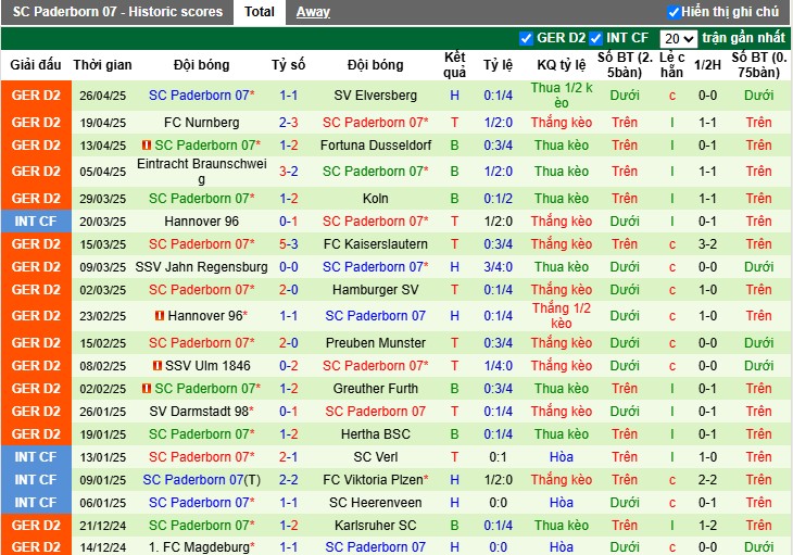 Nhận định, Soi kèo Schalke 04 vs Paderborn 07, 23h30 ngày 02/05: Tiếp nối mạch tệ hại - Ảnh 3