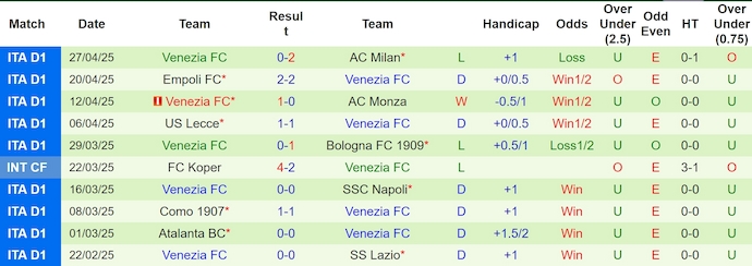 Nhận định, Soi kèo Torino vs Venezia 1h45 ngày 3/5: Không có bất ngờ - Ảnh 2