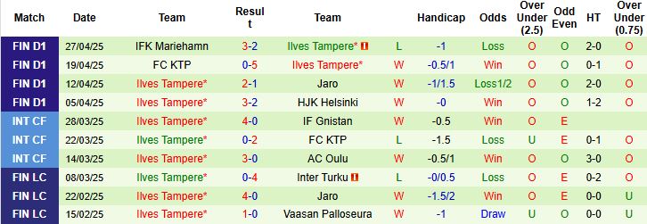 Nhận định, Soi kèo Vaasan Palloseura vs Ilves Tampere 22h00 ngày 02/05: Khách lấn chủ - Ảnh 2