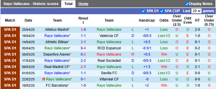 Nhận định, Soi kèo Vallecano vs Getafe 2h ngày 3/5: Bất phân thắng bại - Ảnh 1