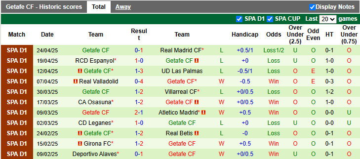 Nhận định, Soi kèo Vallecano vs Getafe 2h ngày 3/5: Bất phân thắng bại - Ảnh 2