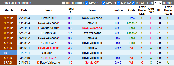 Nhận định, Soi kèo Vallecano vs Getafe 2h ngày 3/5: Bất phân thắng bại - Ảnh 3