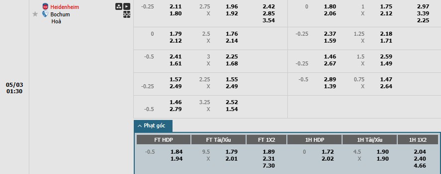 Soi kèo phạt góc Heidenheim vs Bochum, 1h30 ngày 03/05 - Ảnh 1