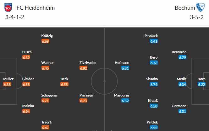 Soi kèo phạt góc Heidenheim vs Bochum, 1h30 ngày 03/05 - Ảnh 3