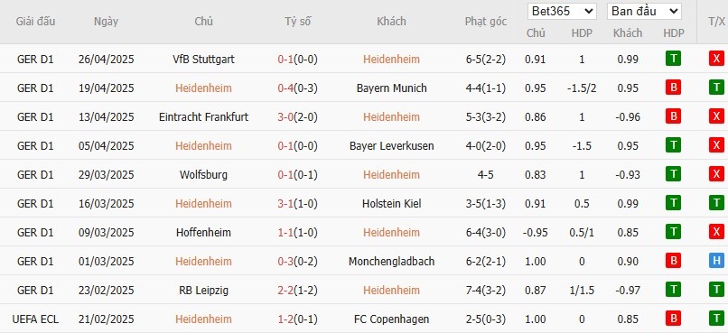 Soi kèo phạt góc Heidenheim vs Bochum, 1h30 ngày 03/05 - Ảnh 4