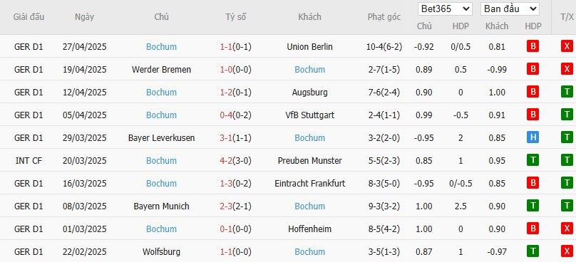 Soi kèo phạt góc Heidenheim vs Bochum, 1h30 ngày 03/05 - Ảnh 5
