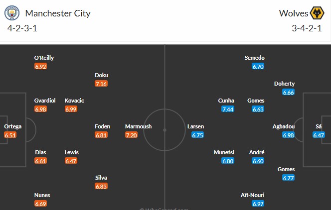 Soi kèo phạt góc Man City vs Wolverhampton, 2h ngày 03/05 - Ảnh 3