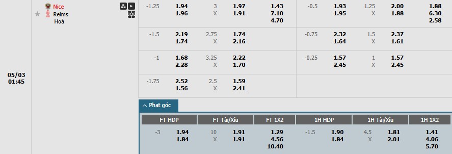 Soi kèo phạt góc Nice vs Reims, 1h45 ngày 03/05 - Ảnh 1