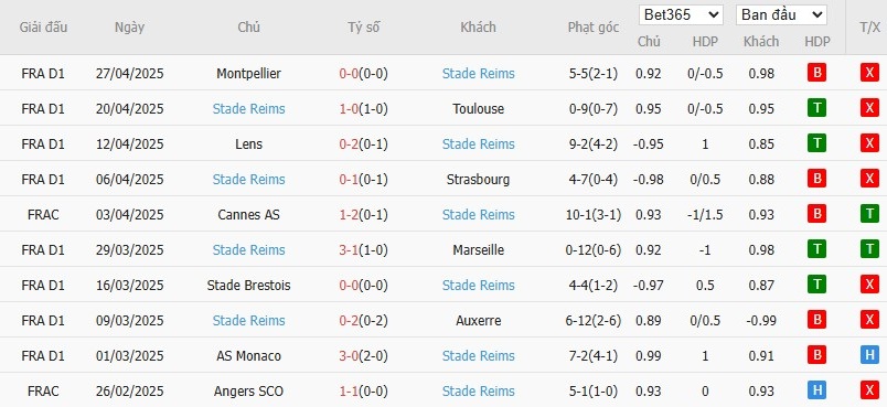Soi kèo phạt góc Nice vs Reims, 1h45 ngày 03/05 - Ảnh 5
