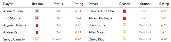Soi kèo phạt góc Rayo Vallecano vs Getafe, 2h ngày 03/05 - Ảnh 2