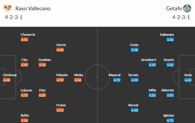 Soi kèo phạt góc Rayo Vallecano vs Getafe, 2h ngày 03/05 - Ảnh 3
