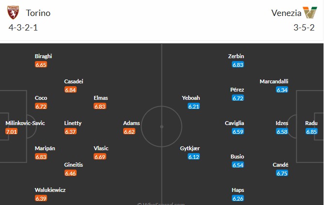 Soi kèo phạt góc Torino vs Venezia, 1h45 ngày 03/05 - Ảnh 3