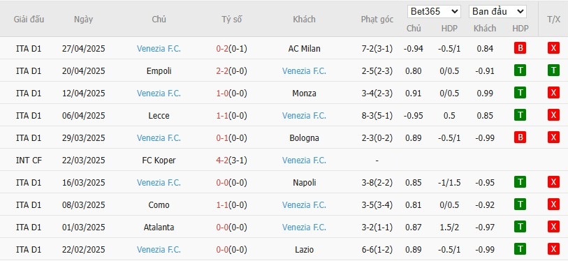 Soi kèo phạt góc Torino vs Venezia, 1h45 ngày 03/05 - Ảnh 5