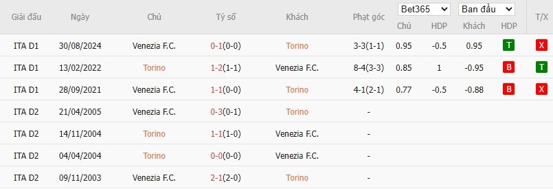 Soi kèo phạt góc Torino vs Venezia, 1h45 ngày 03/05 - Ảnh 6
