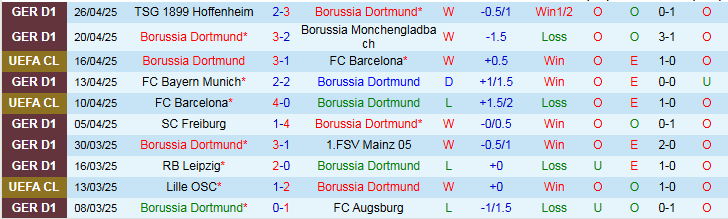 Nhận định, Soi kèo Borussia Dortmund vs Wolfsburg 23h30 ngày 3/5: Nối dài mạch thắng - Ảnh 2
