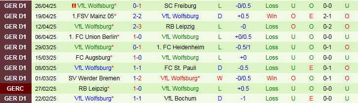 Nhận định, Soi kèo Borussia Dortmund vs Wolfsburg 23h30 ngày 3/5: Nối dài mạch thắng - Ảnh 3