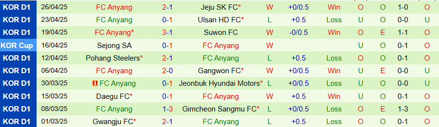 Nhận định, Soi kèo Daejeon Hana Citizen vs Anyang, 14h00 ngày 3/5: Uy lực của đội đầu bảng - Ảnh 1