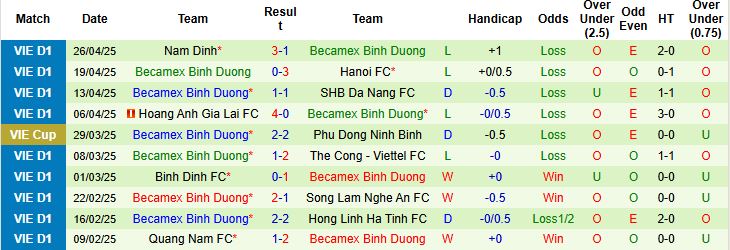 Nhận định, Soi kèo Hà Tĩnh vs Bình Dương 18h00 ngày 03/05: Tin vào chủ nhà - Ảnh 2