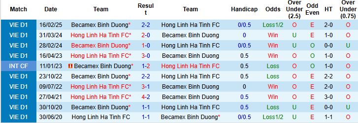 Nhận định, Soi kèo Hà Tĩnh vs Bình Dương 18h00 ngày 03/05: Tin vào chủ nhà - Ảnh 4