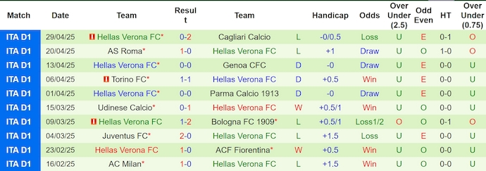 Nhận định, Soi kèo Inter Milan vs Hellas Verona 1h45 ngày 4/5: 3 điểm nhọc nhằn - Ảnh 2