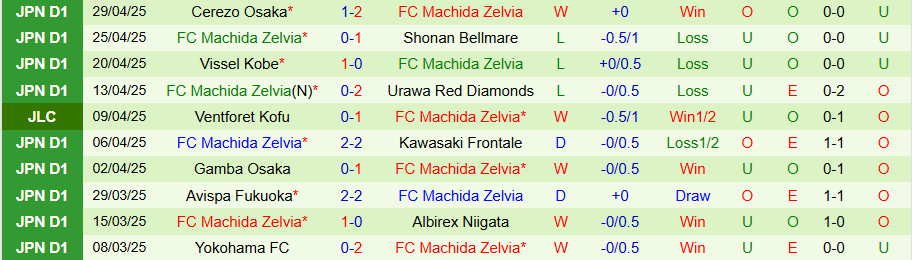 Nhận định, Soi kèo Kashima Antlers vs Machida Zelvia, 13h00 ngày 3/5: Duy trì ngôi đầu - Ảnh 1