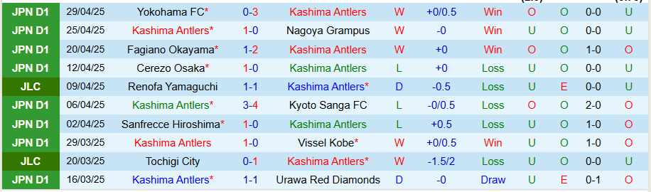 Nhận định, Soi kèo Kashima Antlers vs Machida Zelvia, 13h00 ngày 3/5: Duy trì ngôi đầu - Ảnh 2