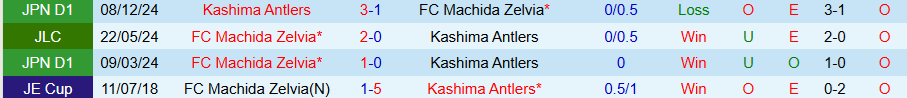 Nhận định, Soi kèo Kashima Antlers vs Machida Zelvia, 13h00 ngày 3/5: Duy trì ngôi đầu - Ảnh 3