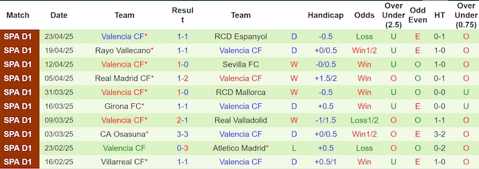 Nhận định, Soi kèo Las Palmas vs Valencia 23h30 ngày 3/5: Thoát khỏi nhóm nguy hiểm - Ảnh 2