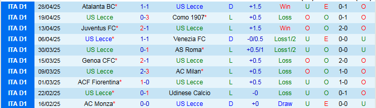 Nhận định, Soi kèo Lecce vs Napoli 23h00 ngày 3/5: Không thể mất điểm - Ảnh 2
