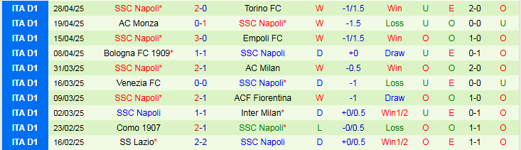 Nhận định, Soi kèo Lecce vs Napoli 23h00 ngày 3/5: Không thể mất điểm - Ảnh 3