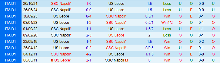 Nhận định, Soi kèo Lecce vs Napoli 23h00 ngày 3/5: Không thể mất điểm - Ảnh 4