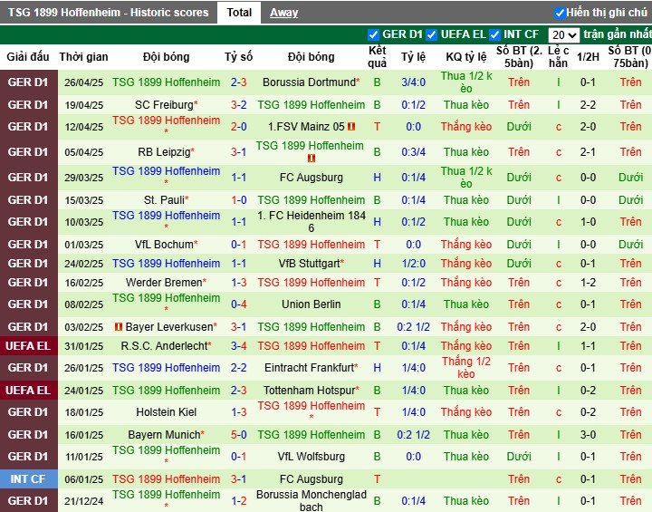 Nhận định, Soi kèo Monchengladbach vs Hoffenheim, 20h30 ngày 03/05: Lợi thế sân nhà - Ảnh 3