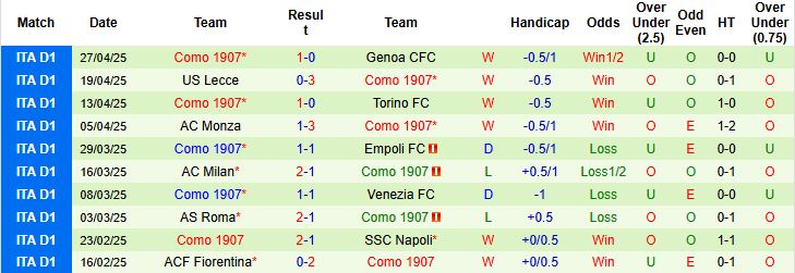Nhận định, Soi kèo Parma vs Como 20h00 ngày 03/05: Chủ nhà có điểm - Ảnh 2
