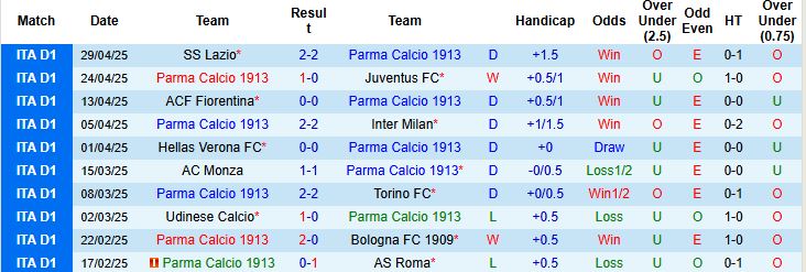 Nhận định, Soi kèo Parma vs Como 20h00 ngày 03/05: Chủ nhà có điểm - Ảnh 3
