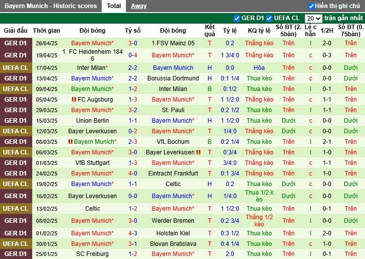 Nhận định, Soi kèo RB Leipzig vs Bayern Munich, 20h30 ngày 03/05: Khẳng định sức mạnh - Ảnh 3