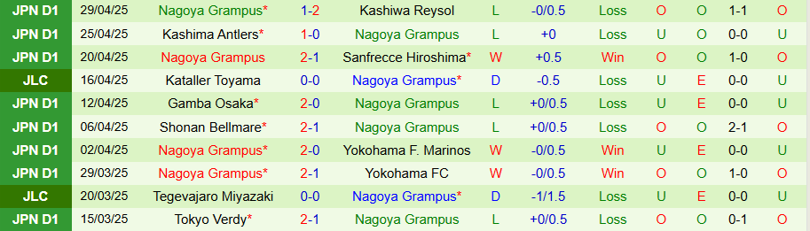 Nhận định, Soi kèo Shimizu S-Pulse vs Nagoya Grampus, 12h00 ngày 3/5: Chặn đà thăng hoa - Ảnh 1